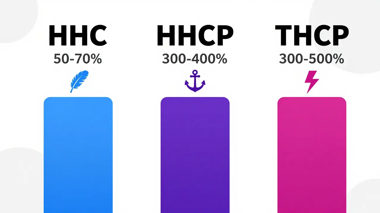 Který koncentrát dává nejlepší high? Porovnání THCP, HHC a THC